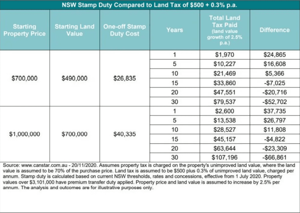 stamp duty
