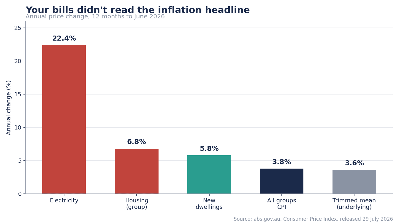 5 personal finance mistakes that are quietly costing you money in 2026